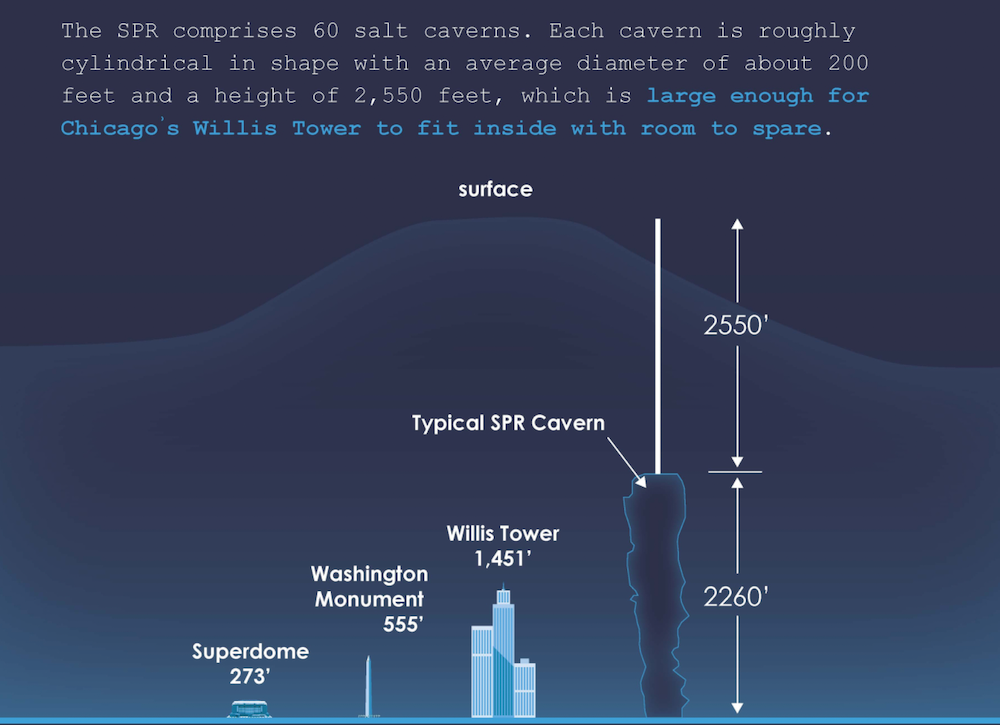 Bitcoin Regulation, US Government, Bitcoin Reserve