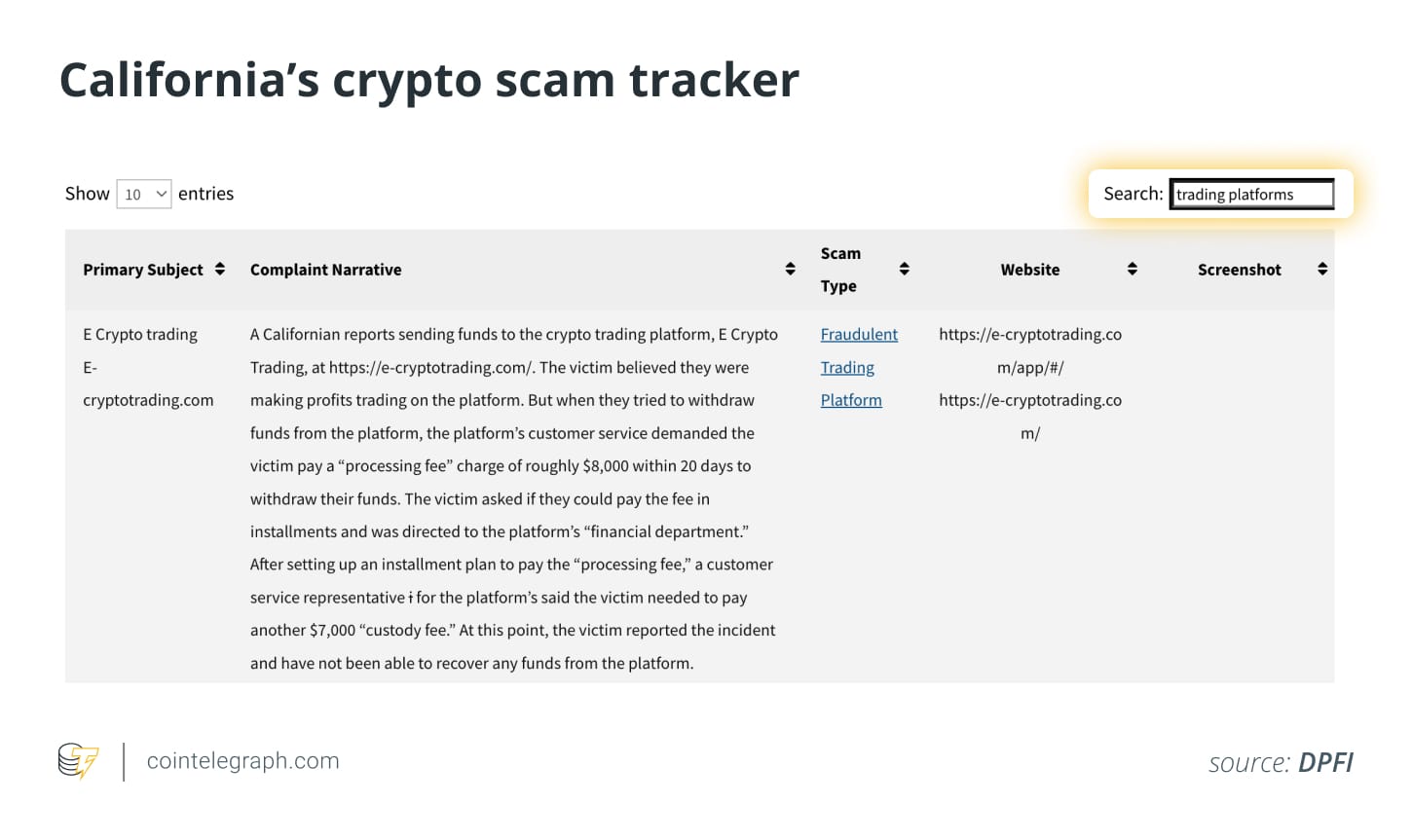 Криптовалютный трекер Калифорнии