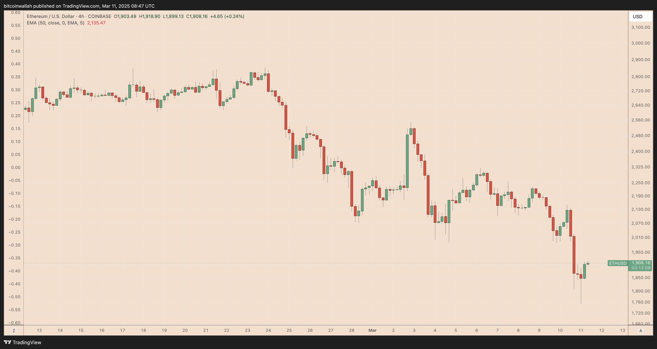 Криптовалюты, Рынки, Взломы, Децентрализованная биржа, Цена ETH, Цены Ethereum