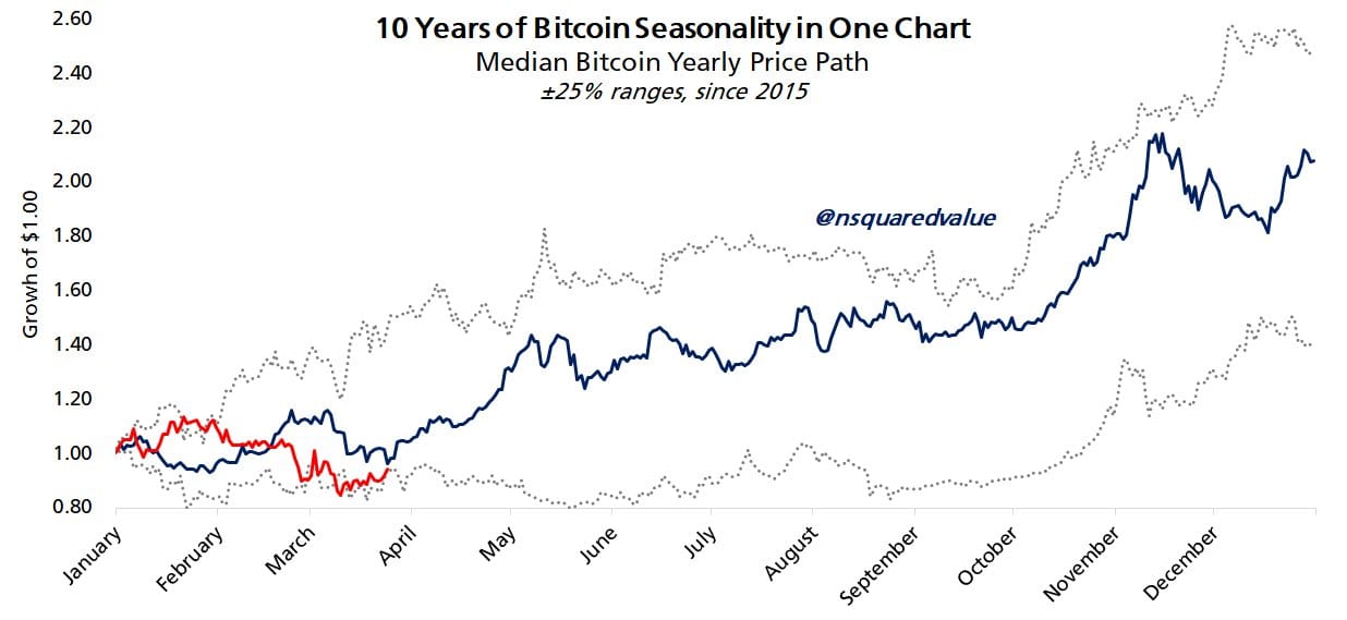 Bitcoin Price, Bitcoin Analysis, Markets, Price Analysis, Market Analysis