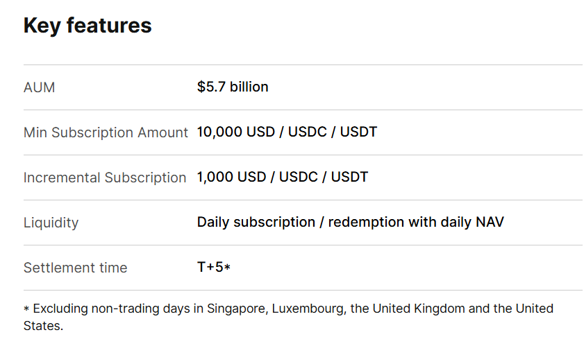 Asset Management, Stablecoin, Tokenization, RWA Tokenization