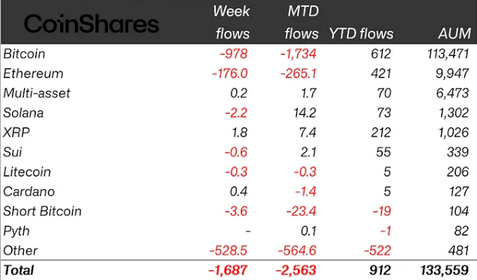 Investments, CoinShares, Ethereum ETF, Bitcoin ETF