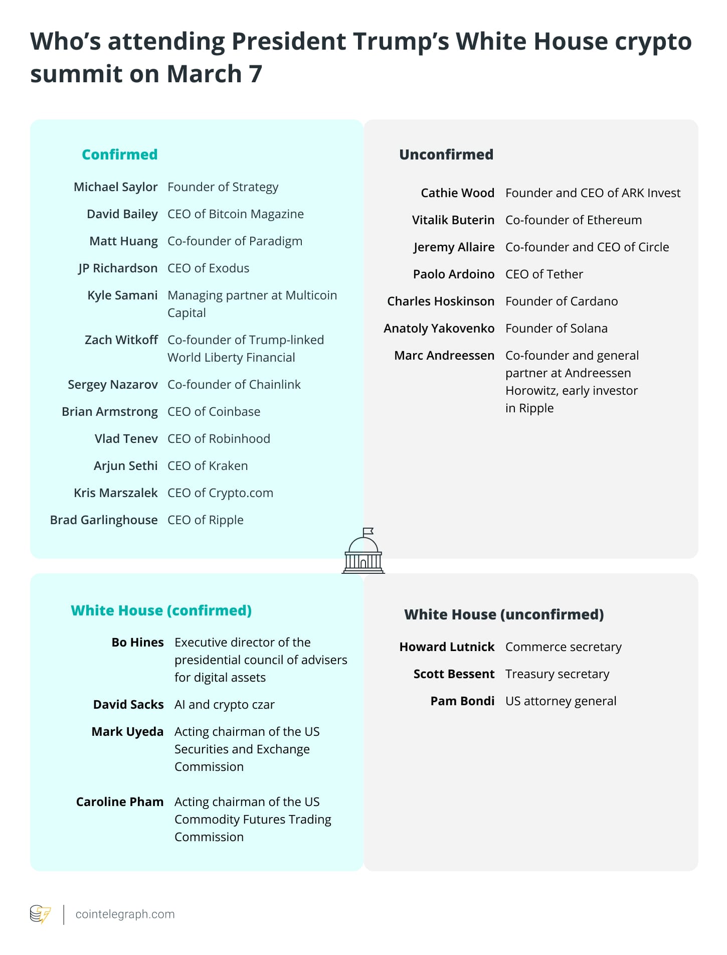 United States, White House, Donald Trump, Policy
