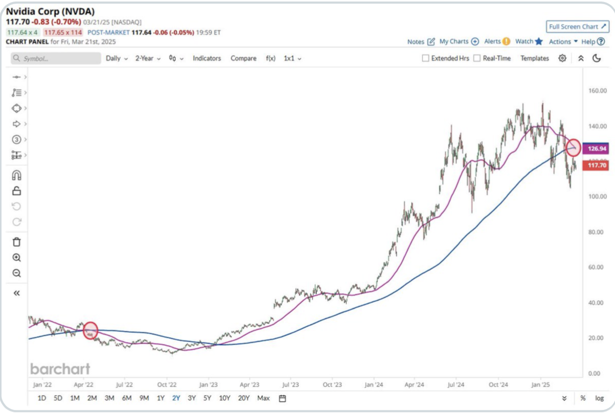 Cryptocurrencies