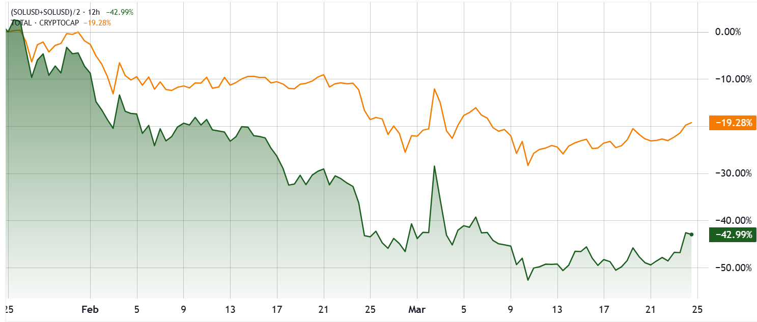 Cryptocurrencies, Markets, Fees, Donald Trump, Leverage, Binance, Altcoin Watch, Ether Price, Solana, Whale, Memecoin, ETF