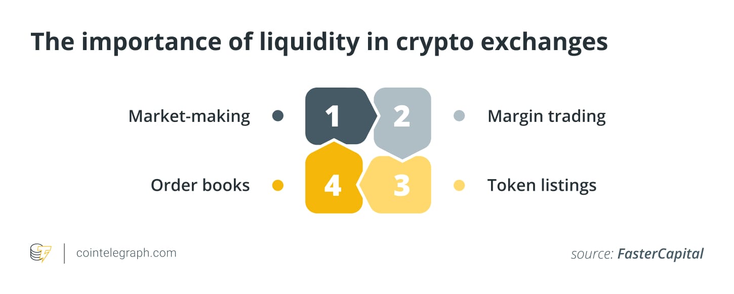 The importance of liquidity in crypto exchanges