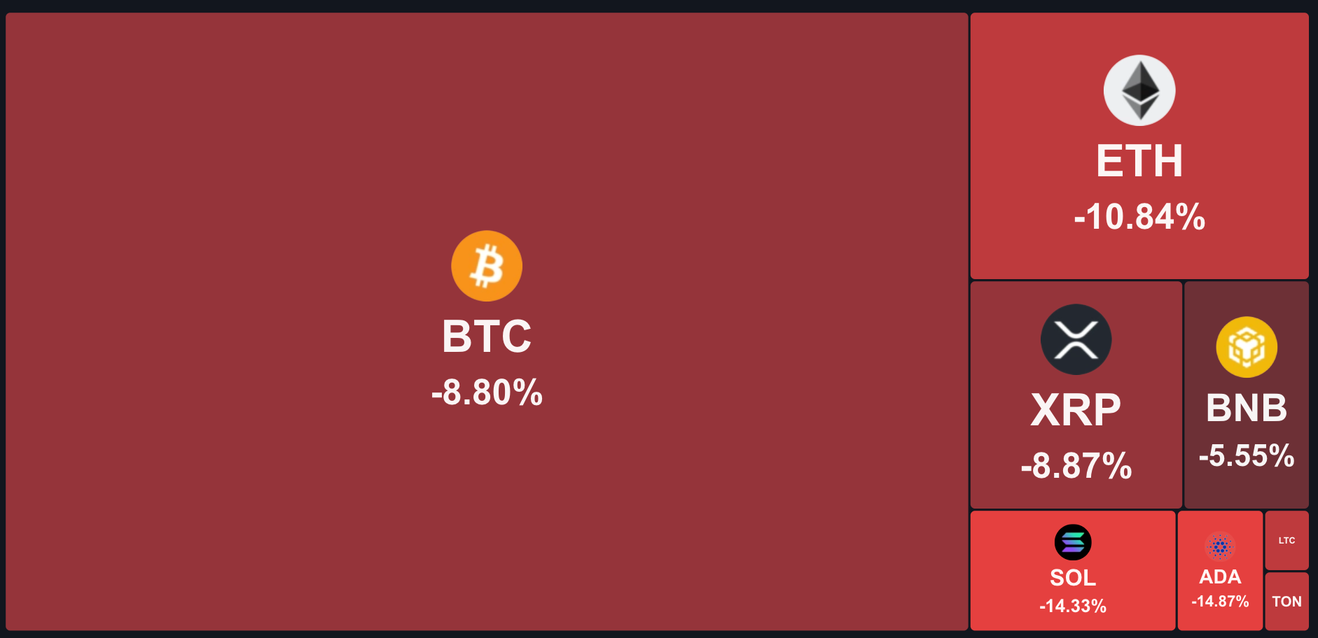 Топ криптовалют и их 24-часовые результаты на фоне глобальных событий