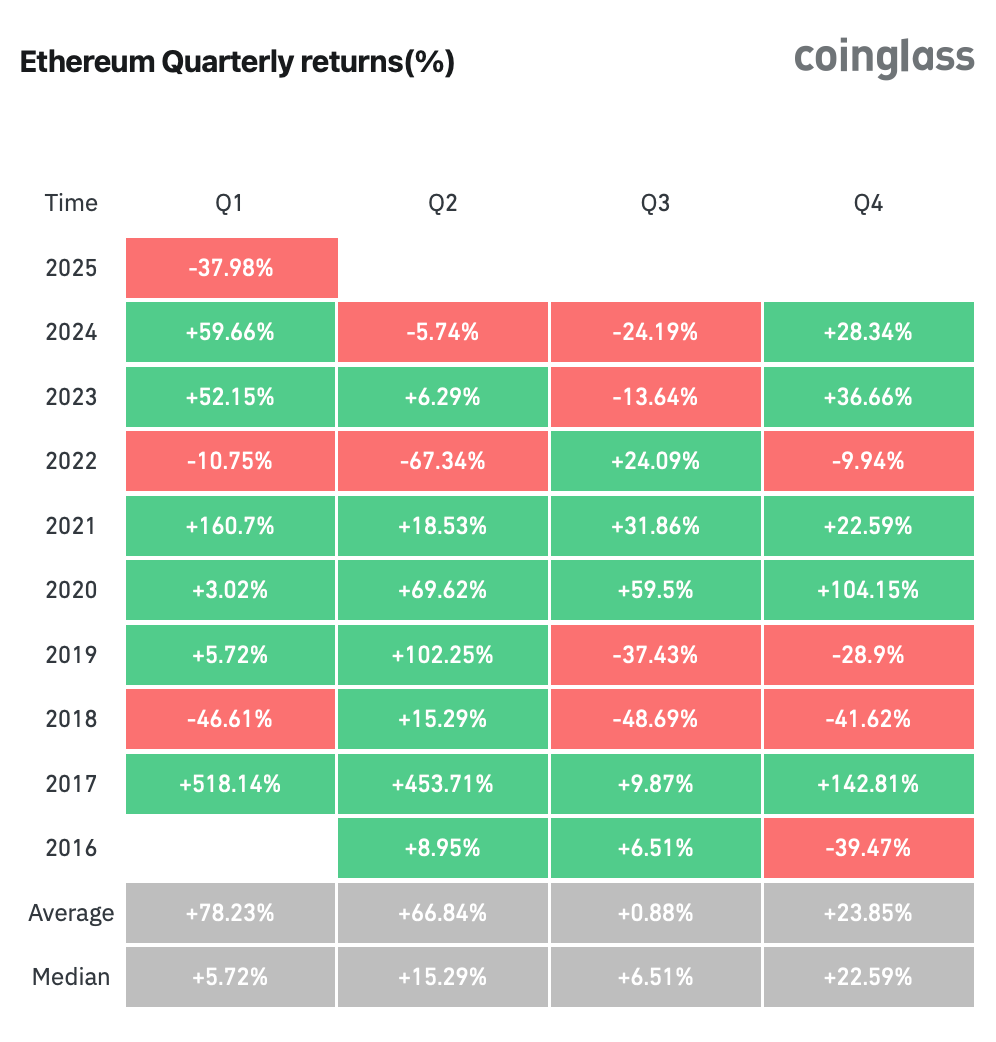 Криптовалюты, Рынки