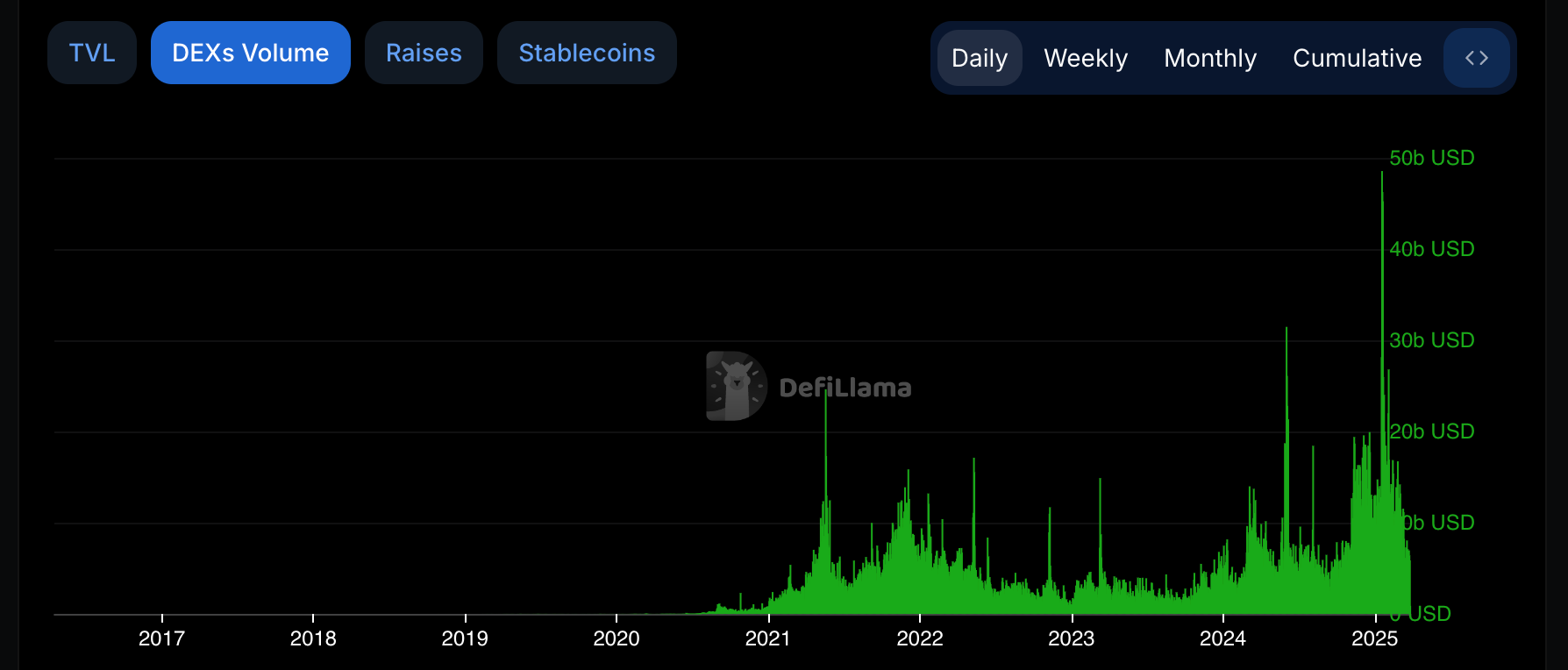 Децентрализованная биржа, стейблкоин, DEX