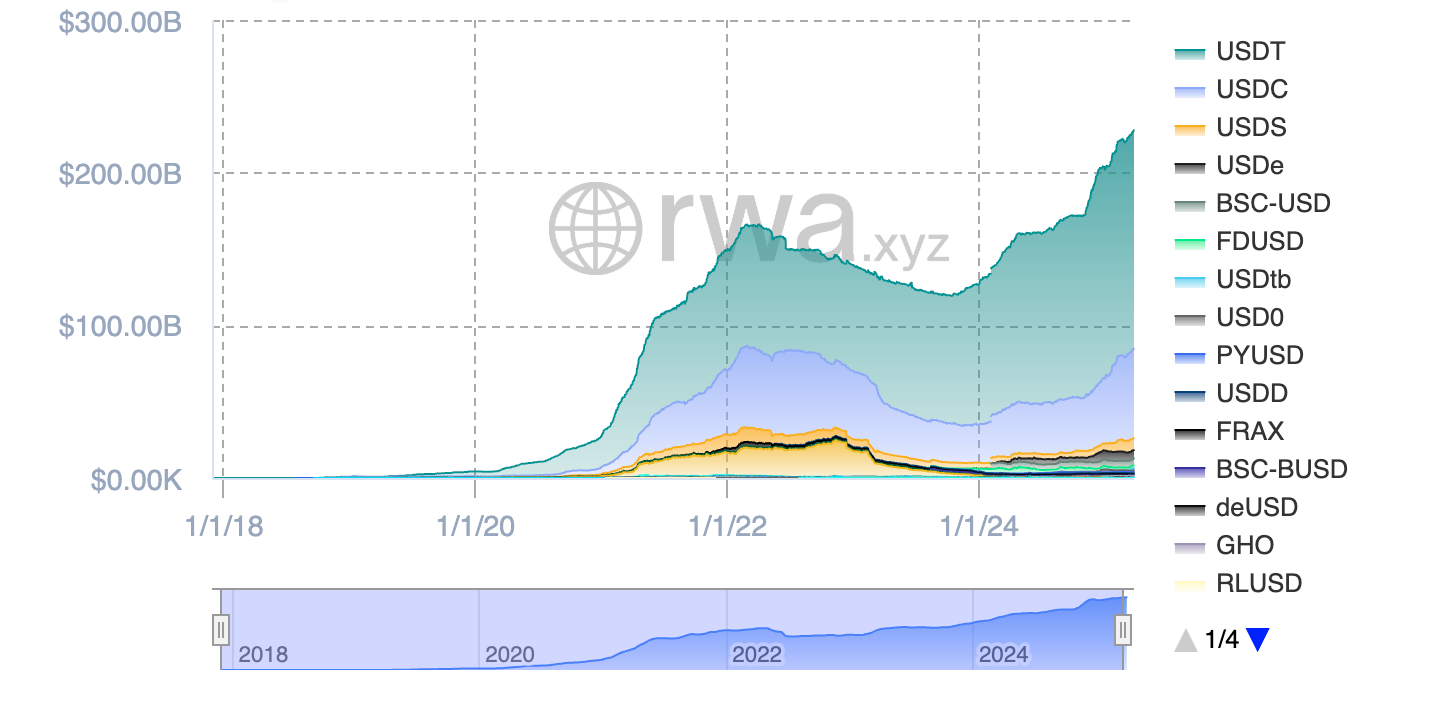 Stablecoin, Stock Exchange