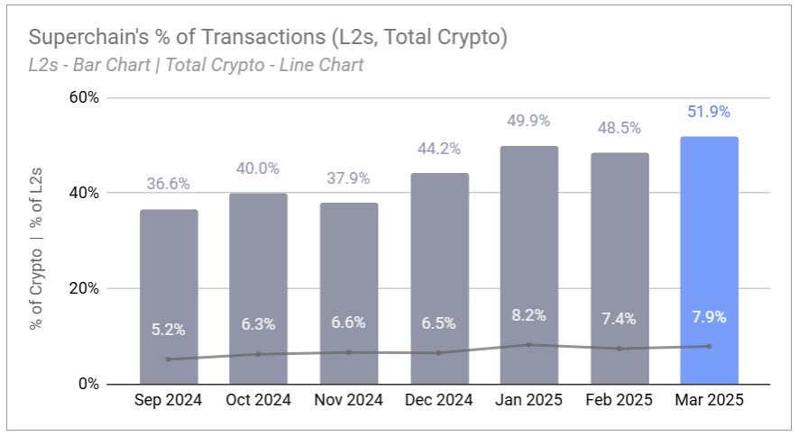 Stablecoin, Layer2