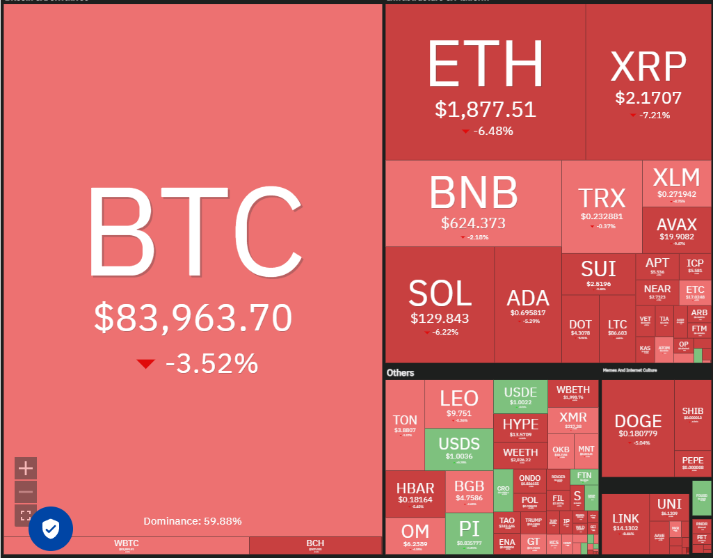 Криптовалютный рынок