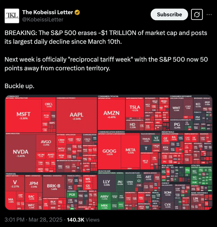 Криптовалюты, Федеральный резерв, Цена биткоина, Рынки, Акции, Инфляция, Белый дом, Дональд Трамп, Обновление рынка