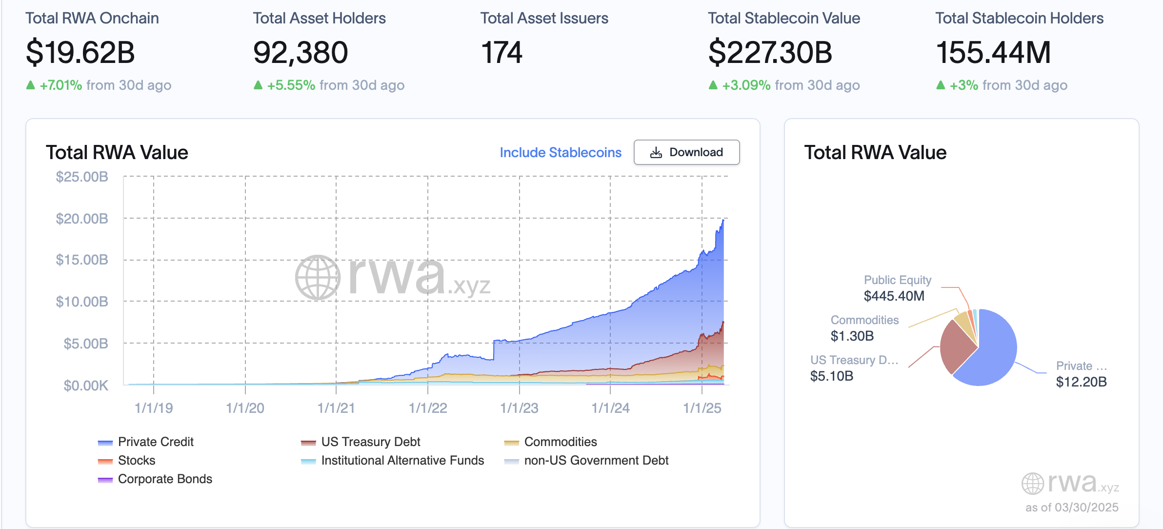 RWA, RWA Tokenization