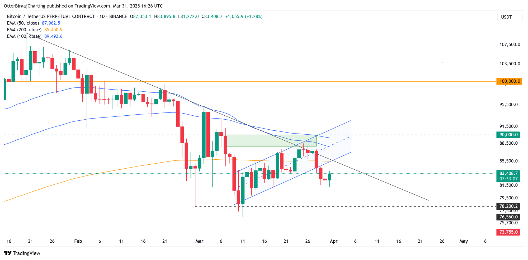 Bitcoin Price, Markets, Price Analysis, Market Analysis, Whale