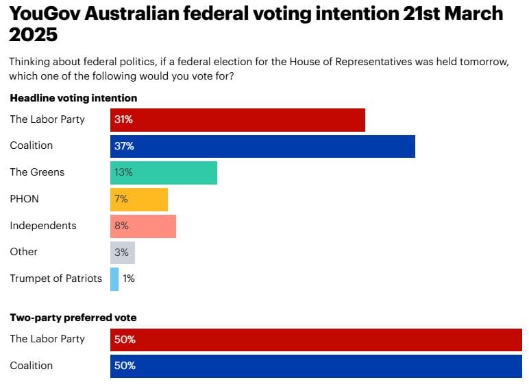 Криптовалюты, Правительство, Австралия, Криптовалютная биржа