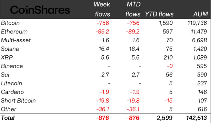 Investments, CoinShares, Ethereum ETF, Bitcoin ETF