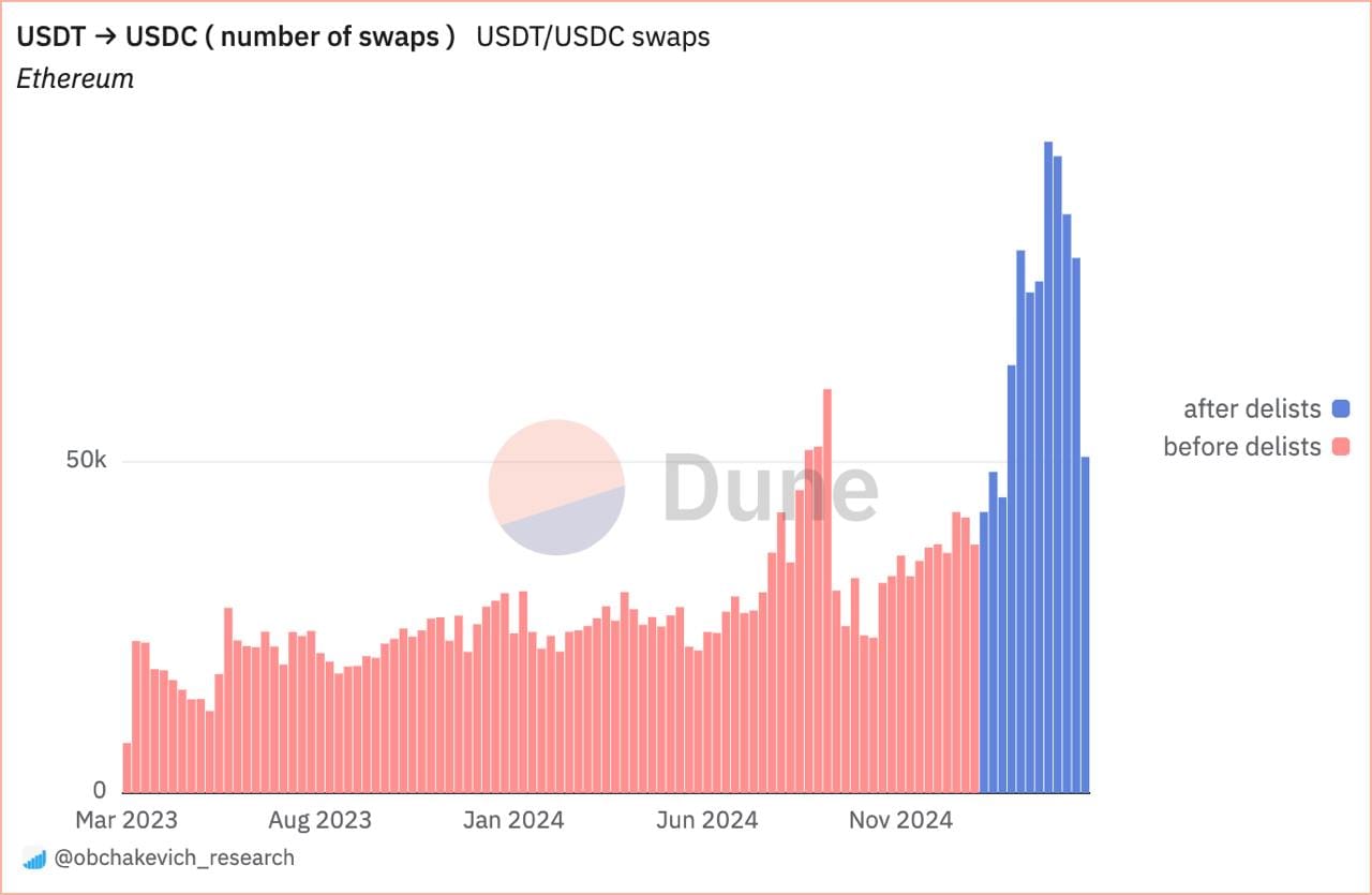 Европа, Европейский Союз, Tether, MiCA