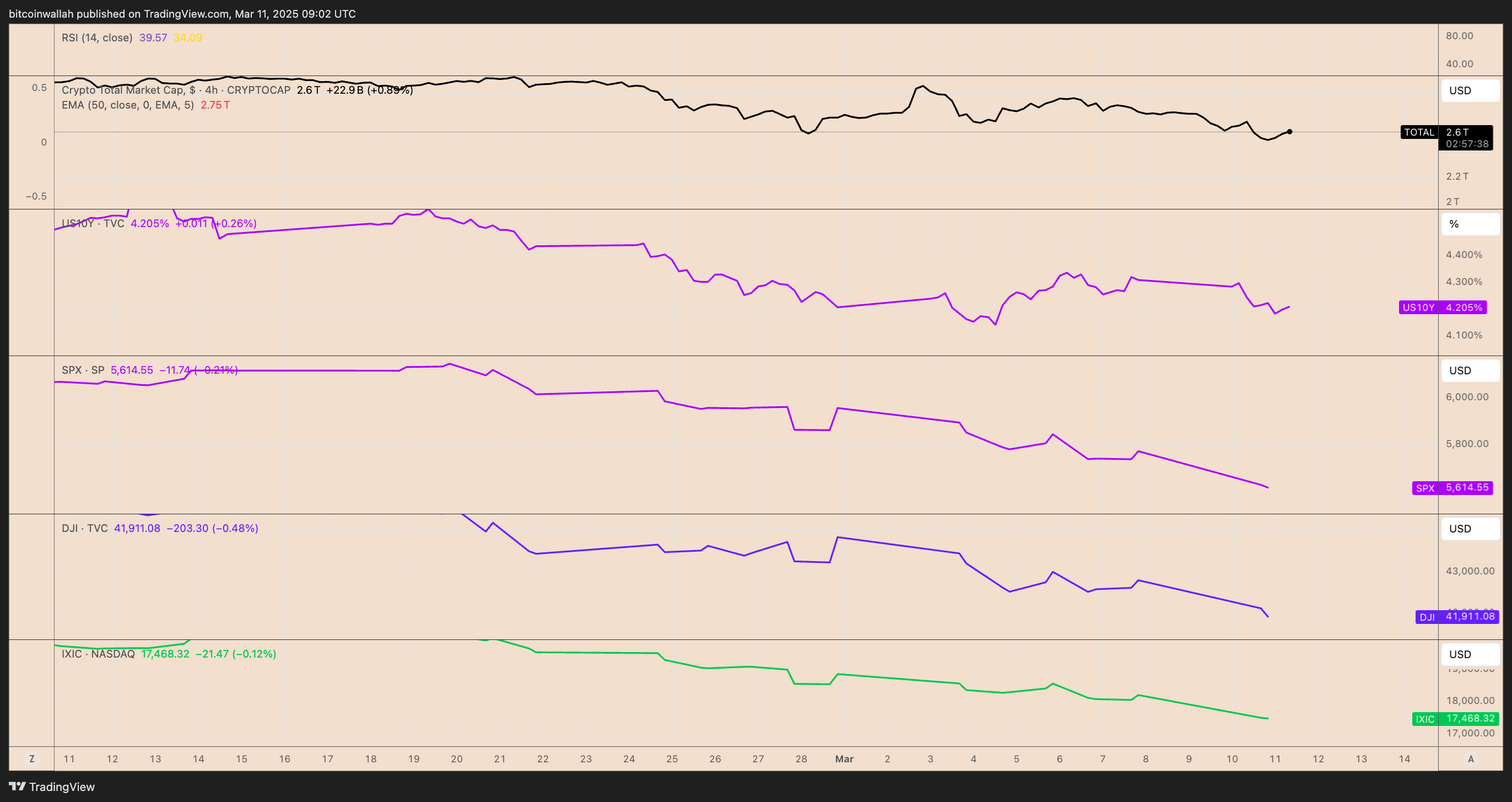 Криптовалюты, Рынки, Взломы, Децентрализованная биржа, Цена ETH, Цены Ethereum