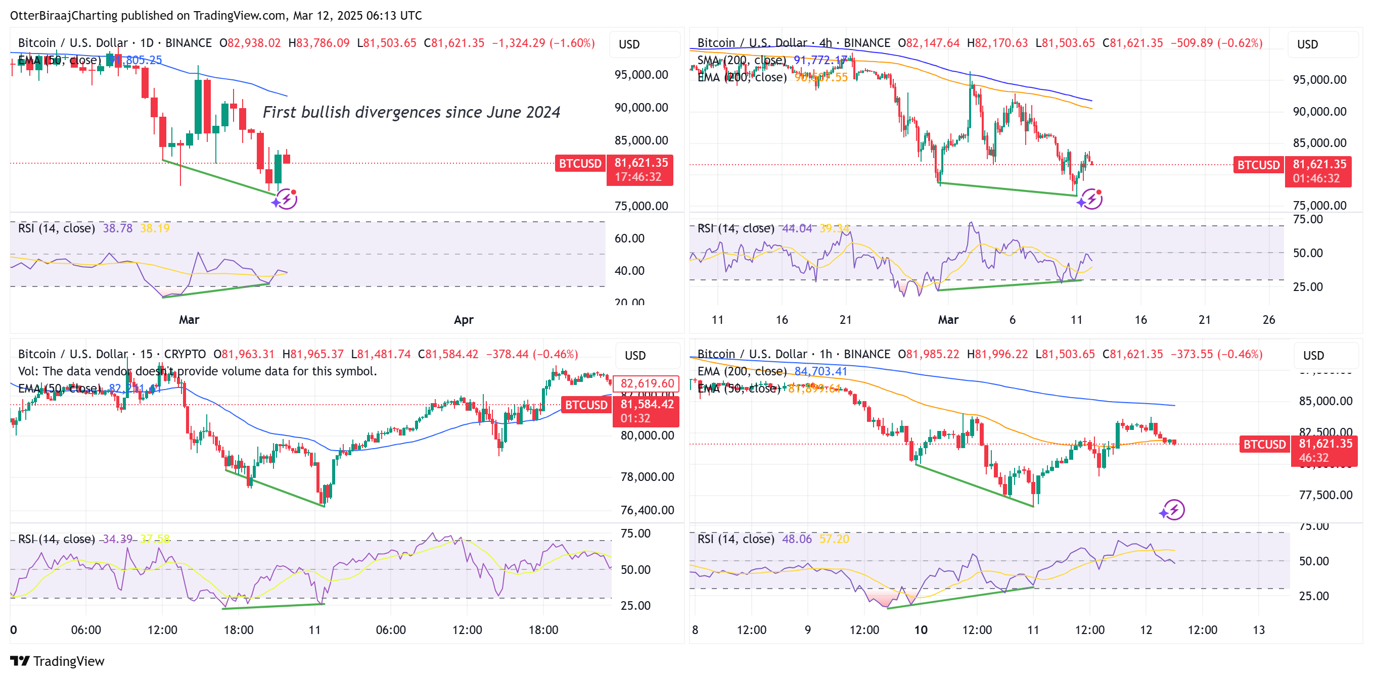 Cryptocurrencies, Bitcoin Price, Markets, Donald Trump, Bitcoin ETF