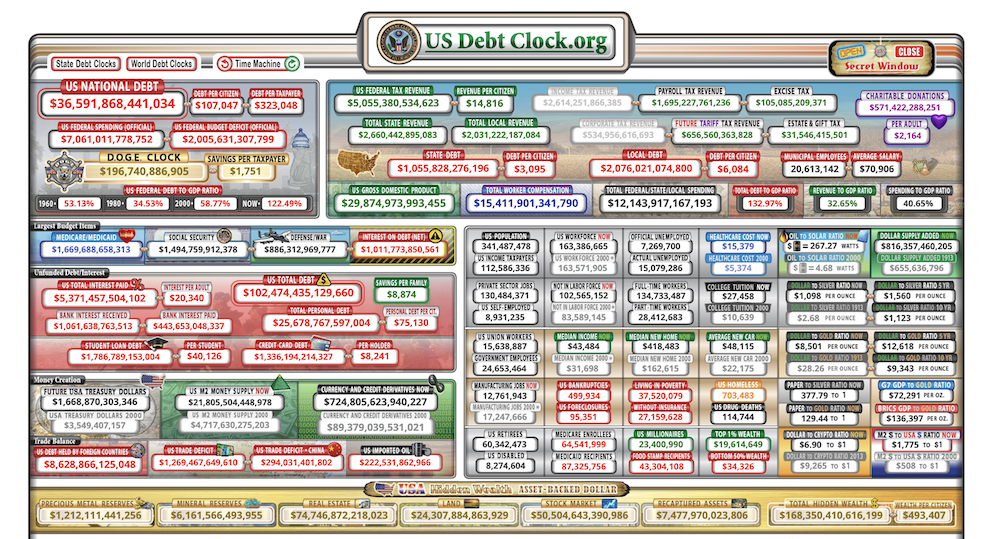IRS, правительство США, Дональд Трамп, Илон Маск
