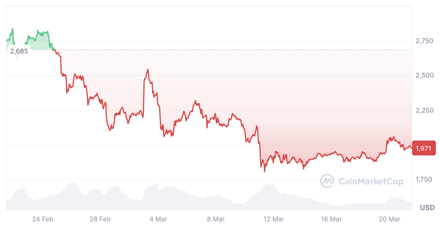 Криптовалюты, рынки, криптовалютная биржа