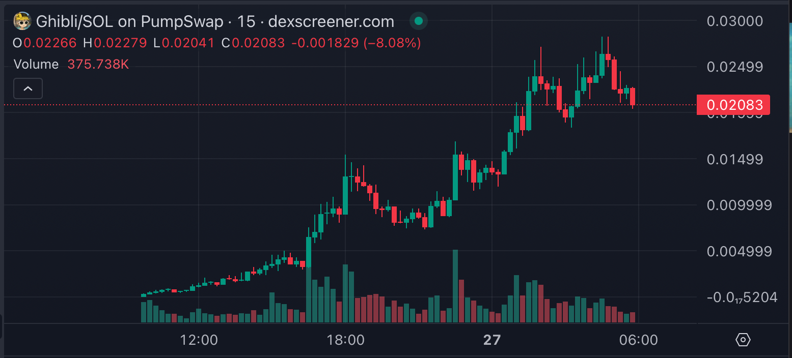 Криптовалюты, Рынки, ChatGPT, Мемкойн, OpenAI