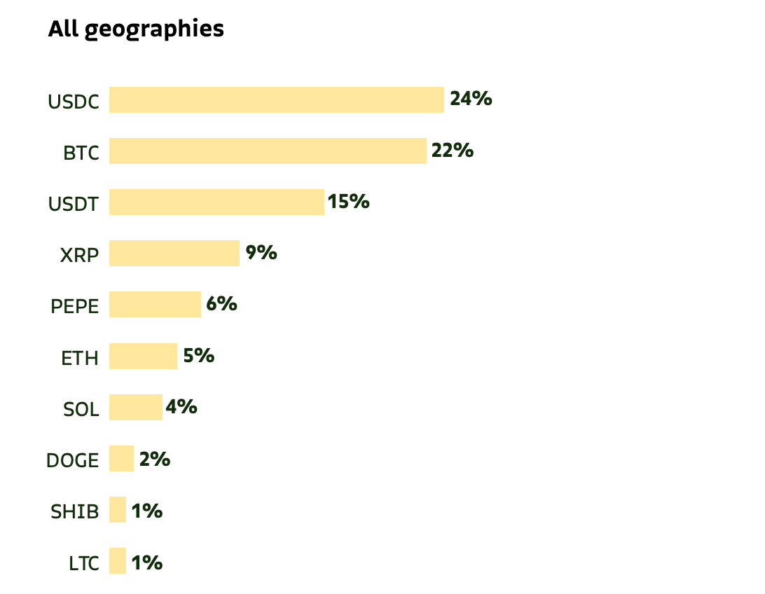 Stablecoin, Stock Exchange