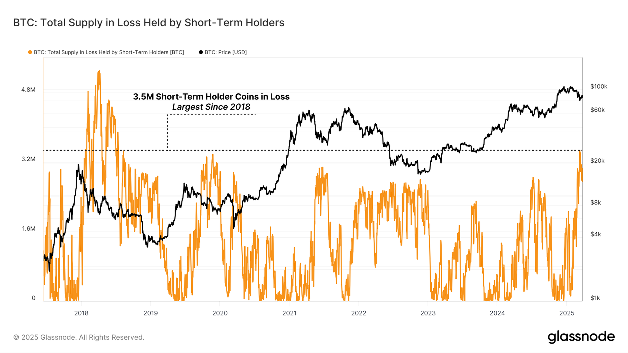 Криптовалюты, Цена биткоина, Рынки, Анализ цены, Рынок анализ