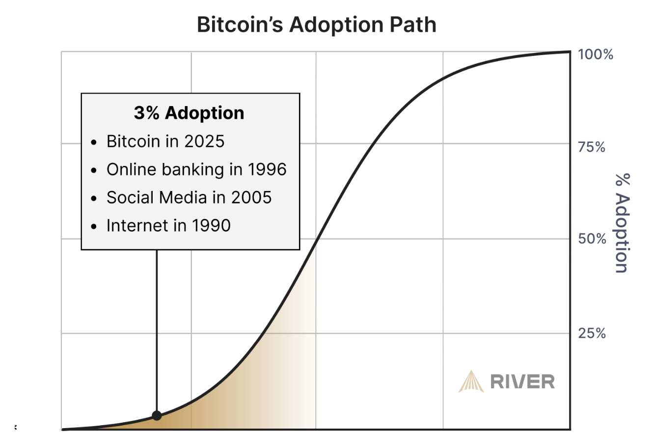 Криптовалюты, Интернет