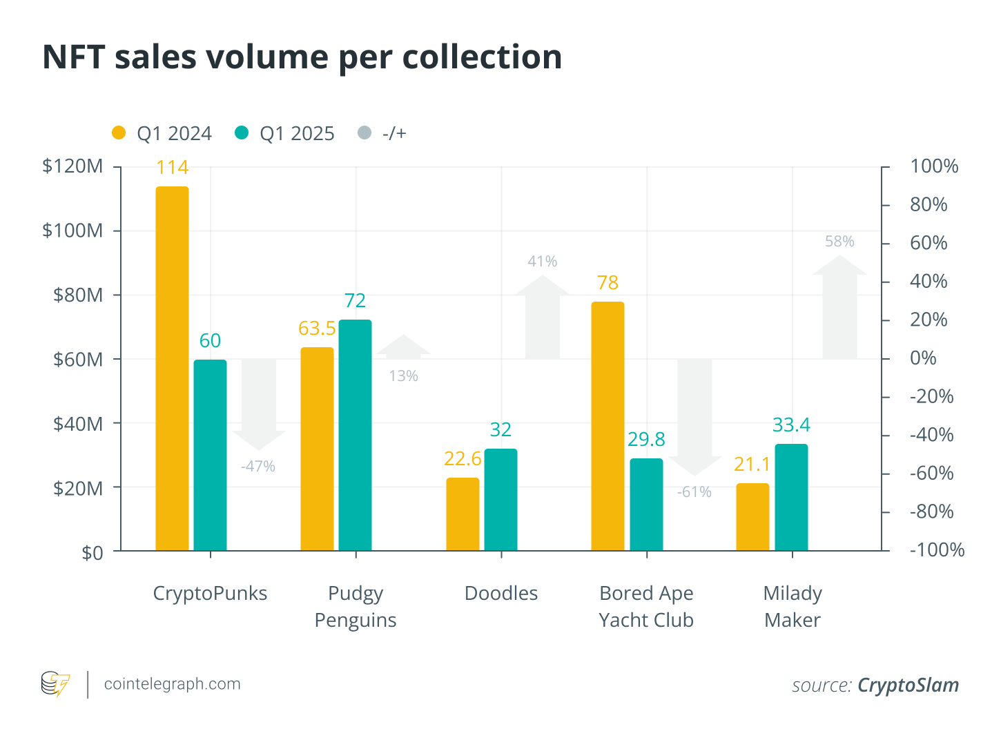 Рынки, Данные, Bitcoin Ordinals