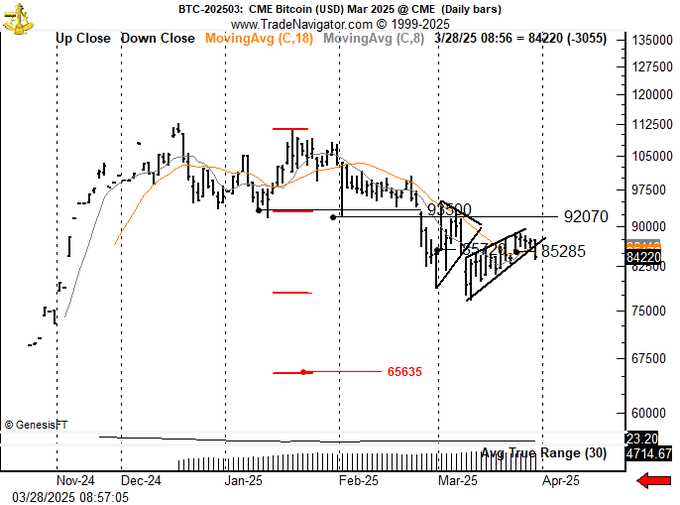 Криптовалюты, Федеральный резерв, Цена биткоина, Рынки, Акции, Инфляция, Белый дом, Дональд Трамп, Обновление рынка