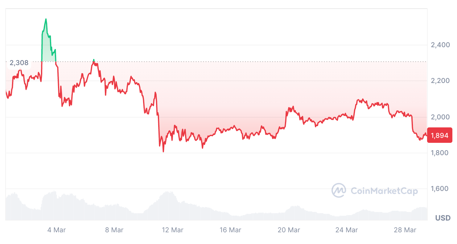 Криптовалюты