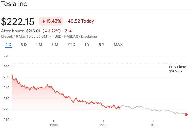 DDoS, Социальные сети, Взломы, Илон Маск