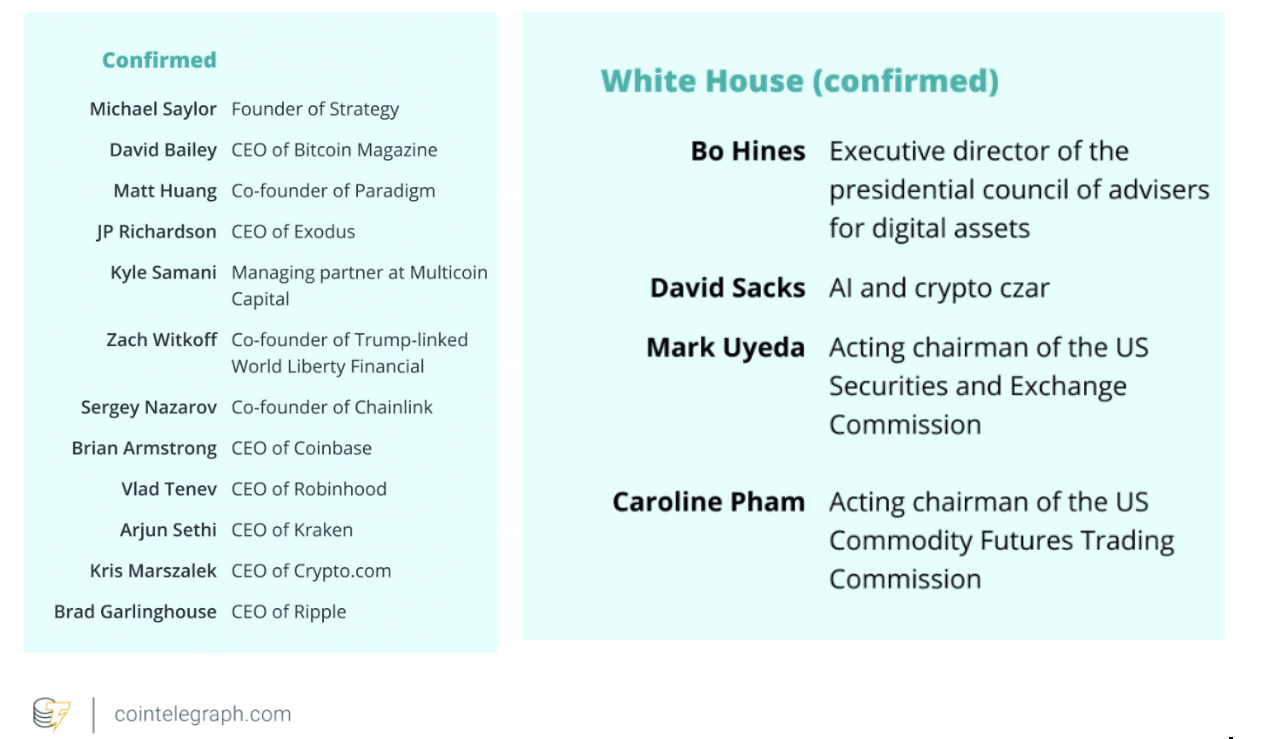 Coinbase, Bitcoin Price, Bitcoin Analysis, Markets, BTC Markets