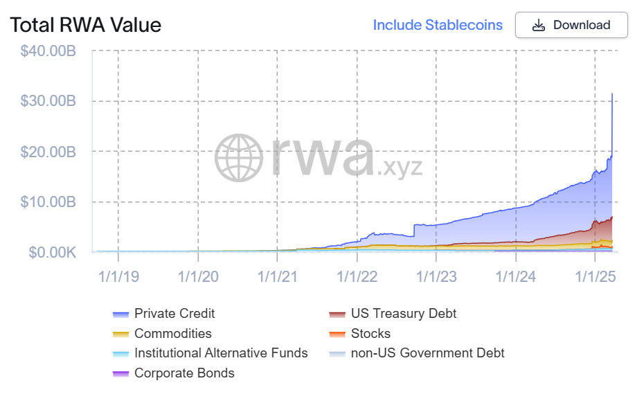 Канада, Токенизация, Токенизация реальных активов