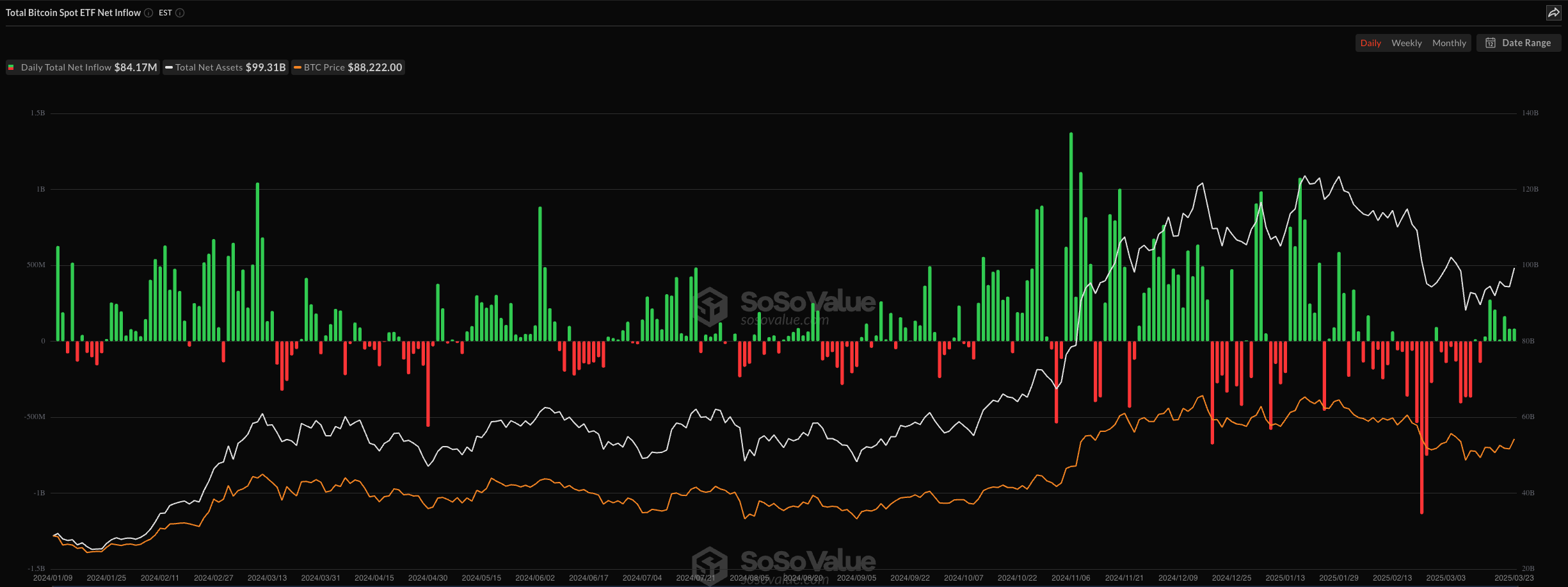 Cryptocurrencies, Bitcoin Price, Markets, White House, Donald Trump, Market Analysis