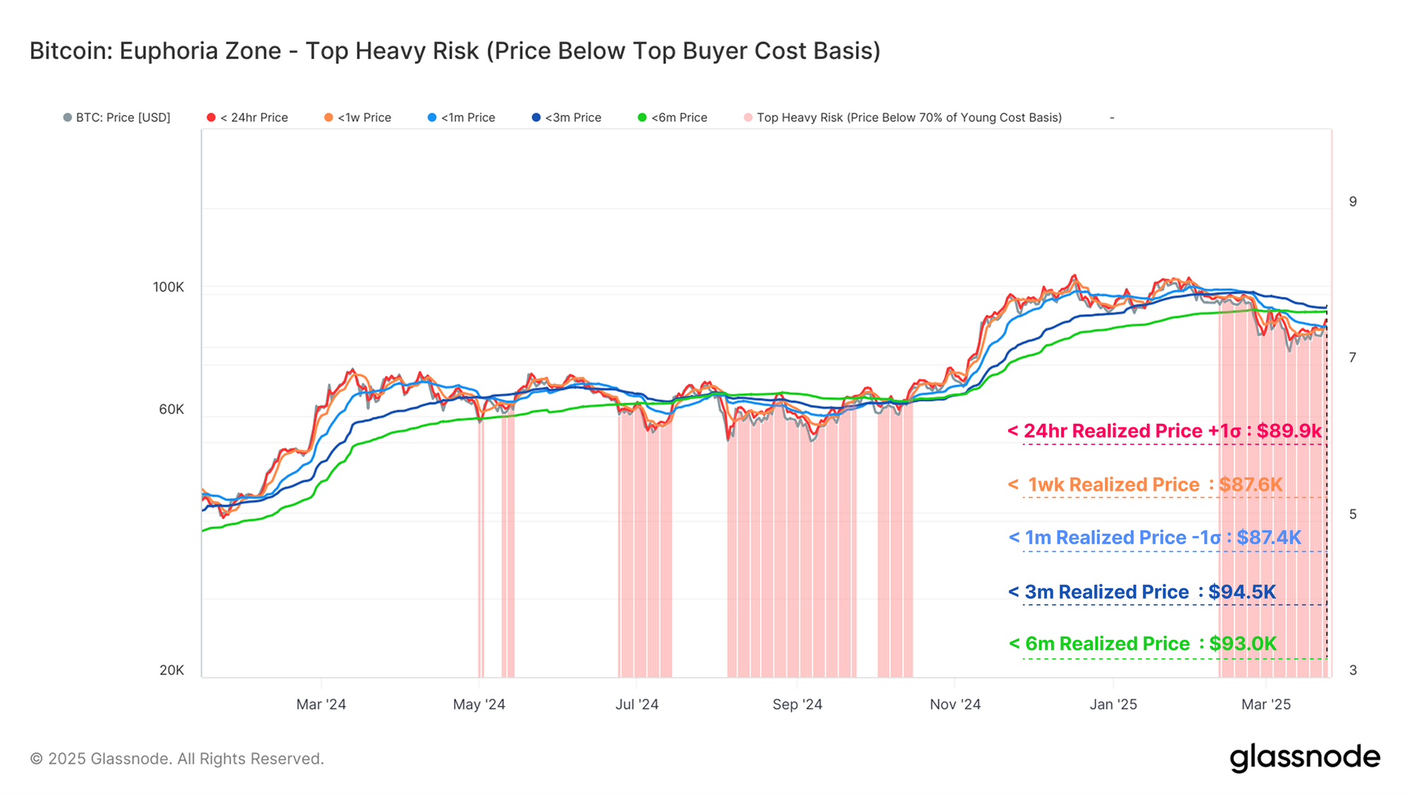Криптовалюты, Цена биткоина, Рынки, Анализ цены, Рынок анализ