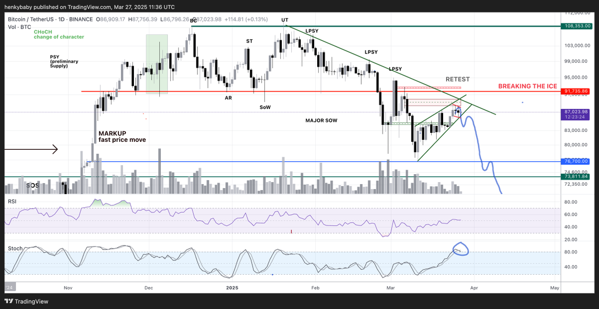 Криптовалюты, Федеральный резерв, Цена биткоина, Рынки, Акции, Инфляция, Белый дом, Дональд Трамп, Обновление рынка