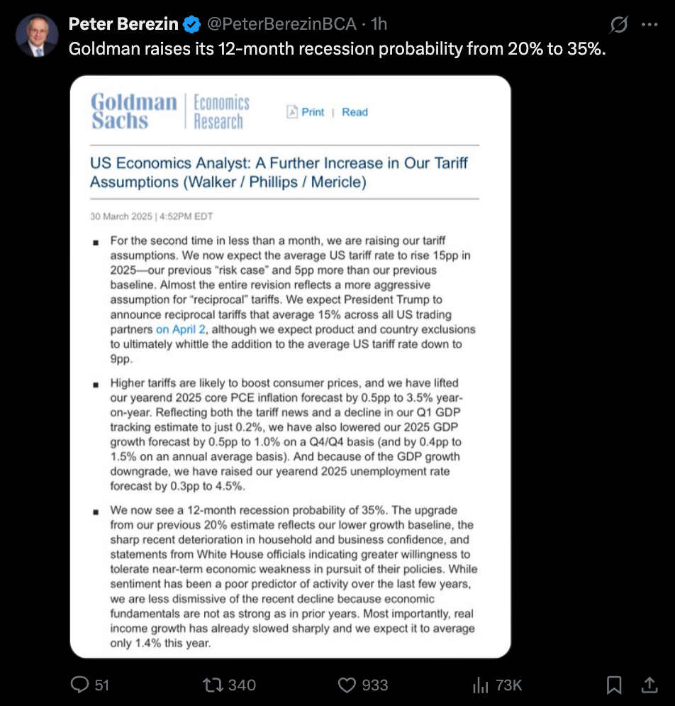Cryptocurrencies, Goldman Sachs, Bitcoin Price, Markets, Stocks, White House, Donald Trump, Bitcoin Futures, Futures, Stablecoin, Market Analysis, MicroStrategy
