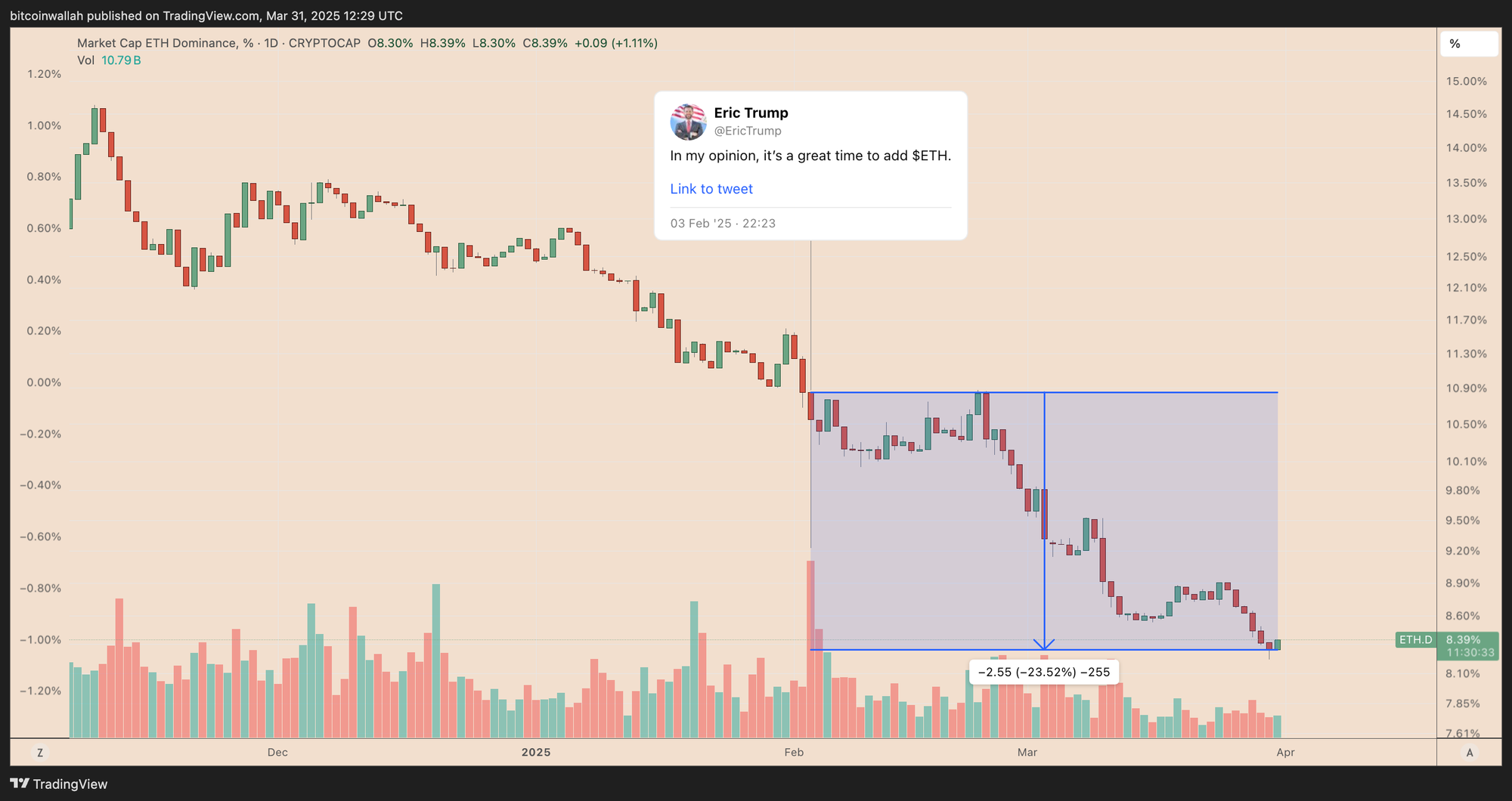 Рынки, Дональд Трамп, Технический анализ, Анализ рынка, Цена Ether, Цена Ethereum