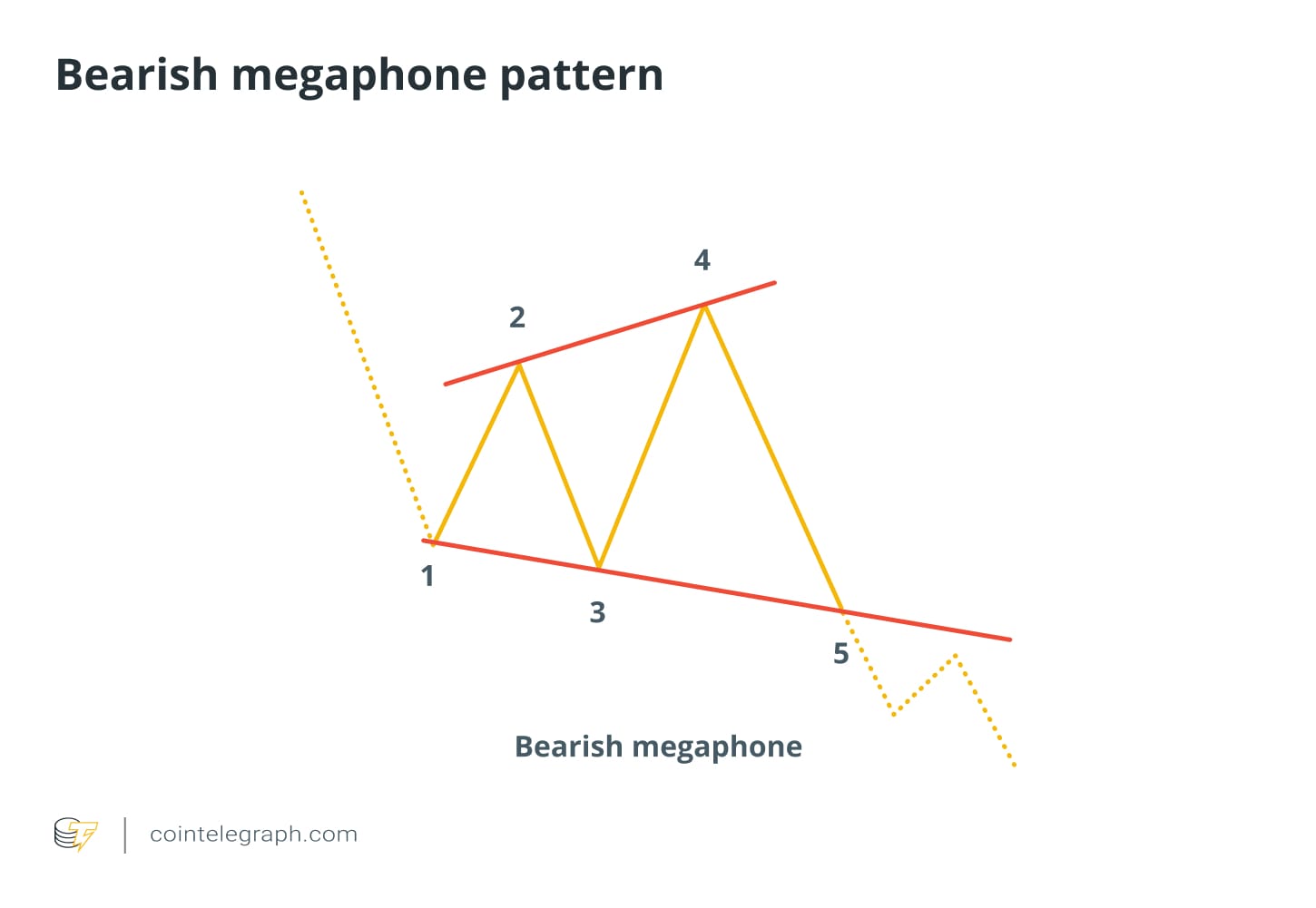 Торговля, как это сделать