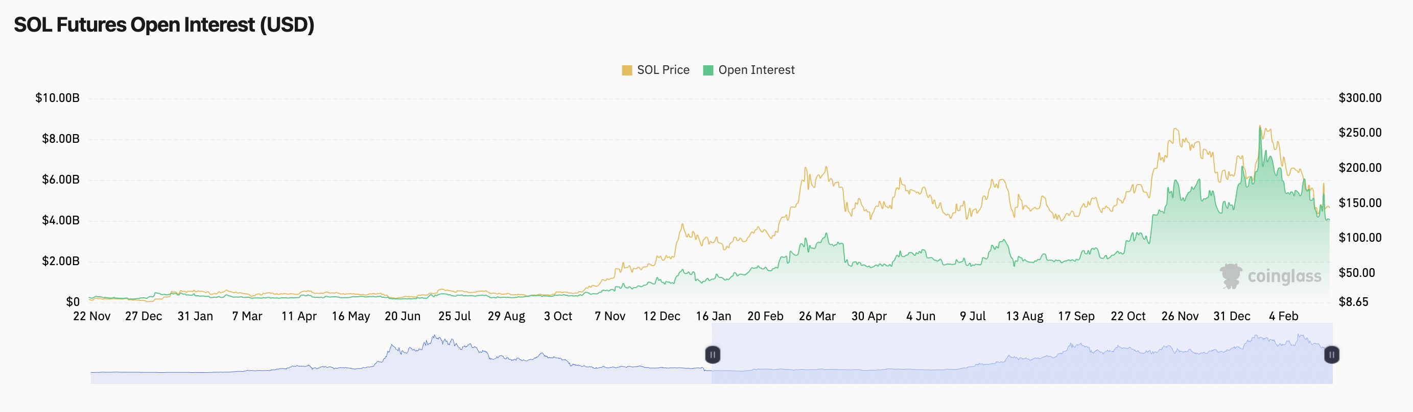 Cryptocurrencies, DApps, Markets, Cryptocurrency Exchange, Decentralized Exchange, Market Analysis, Solana