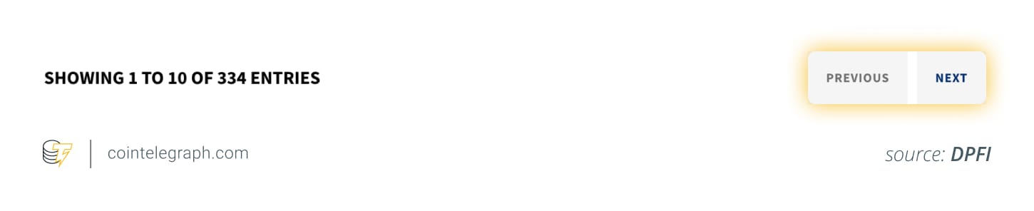 Переключение между страницами с записями