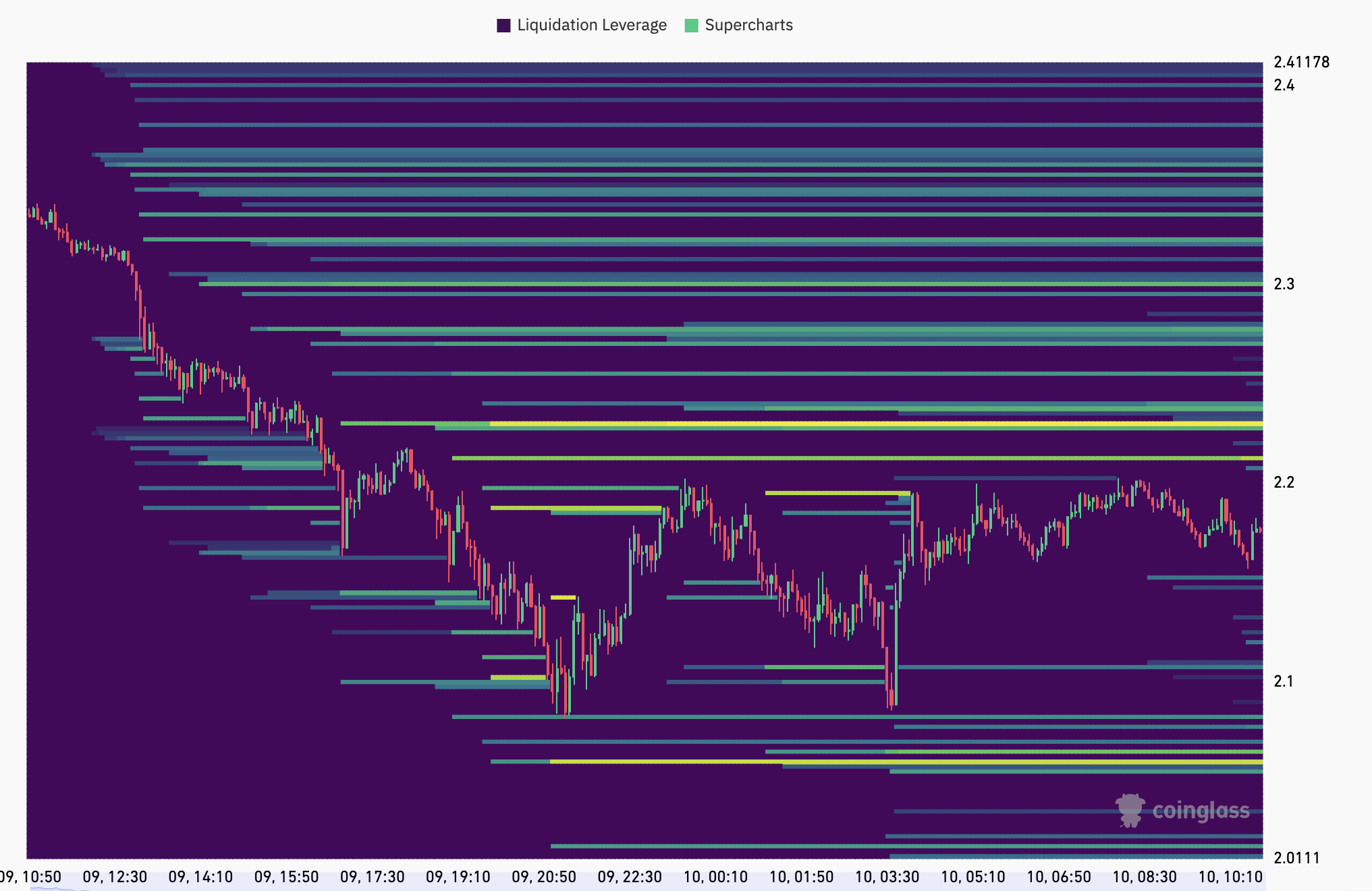 Карта ликвидации XRP
