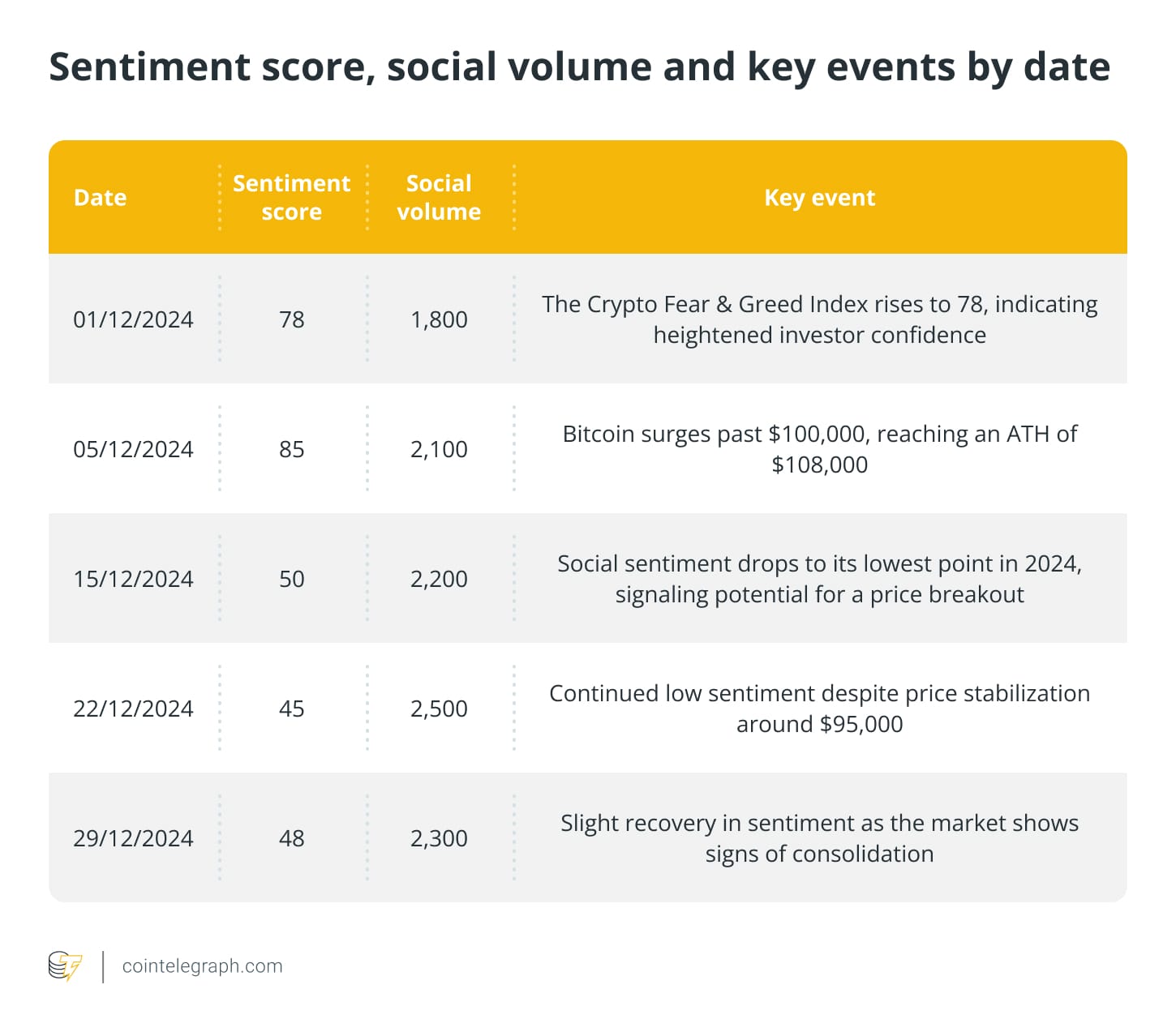 Показатель настроения, объем обсуждений в соцсетях и ключевые события по датам