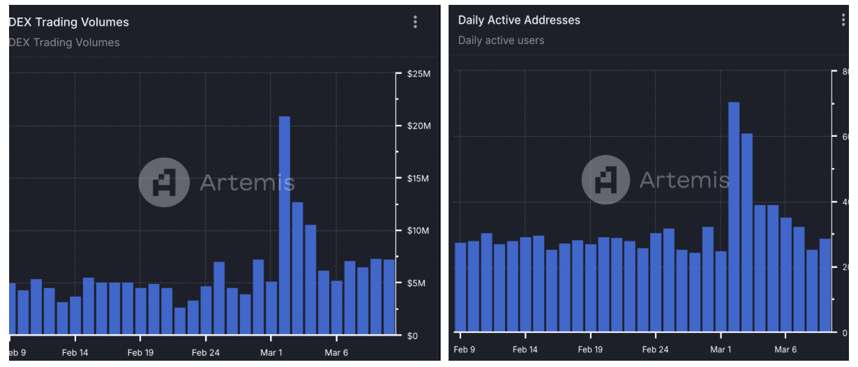 Криптовалюты, Доллар, SEC, Рынки, Cardano, Технический анализ, Рыночный анализ, Обзор альткоинов