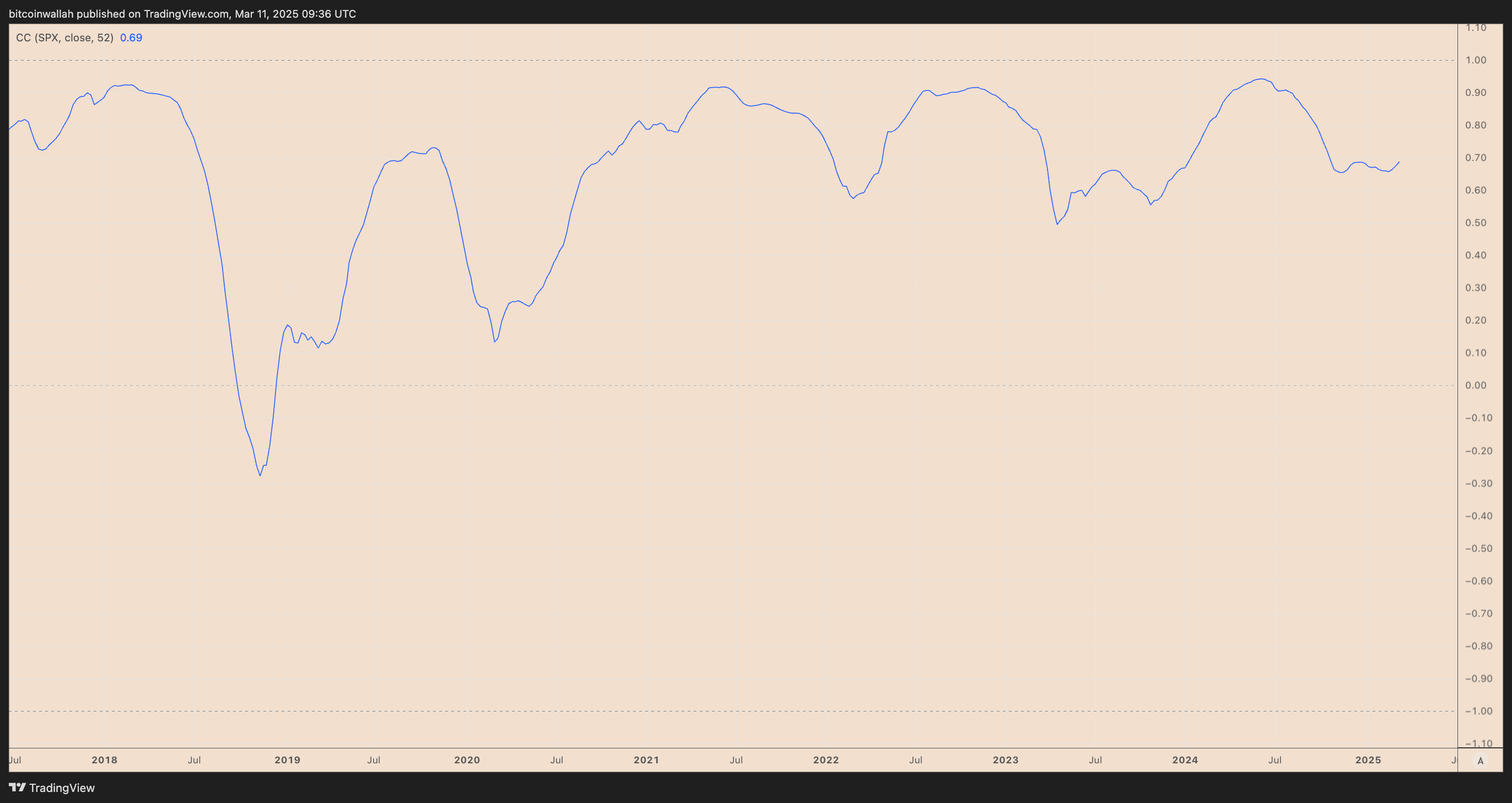 Криптовалюты, Рынки, Взломы, Децентрализованная биржа, Цена ETH, Цены Ethereum