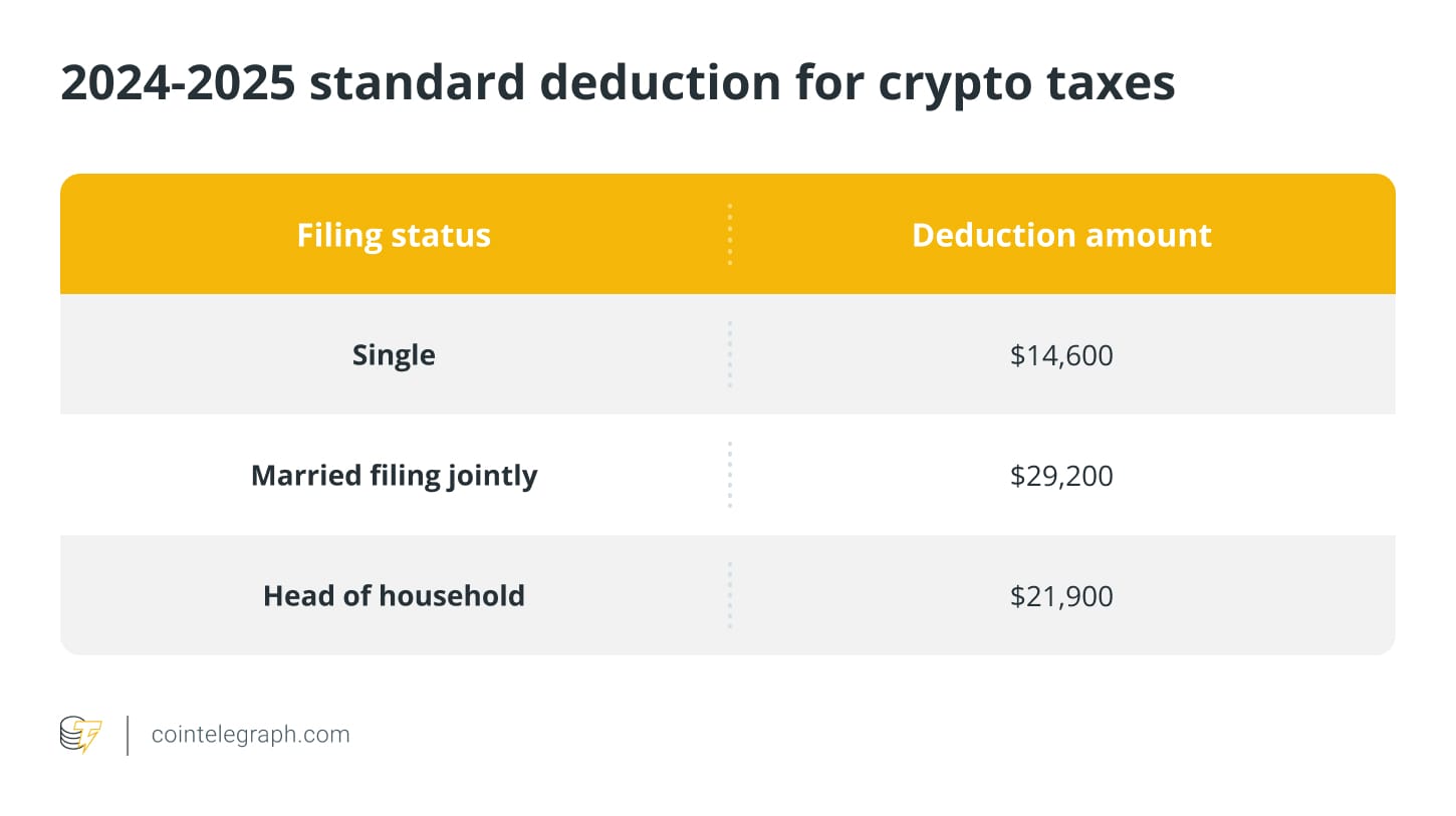 Стандартный вычет на налоги от криптовалюты в 2024-2025 годах