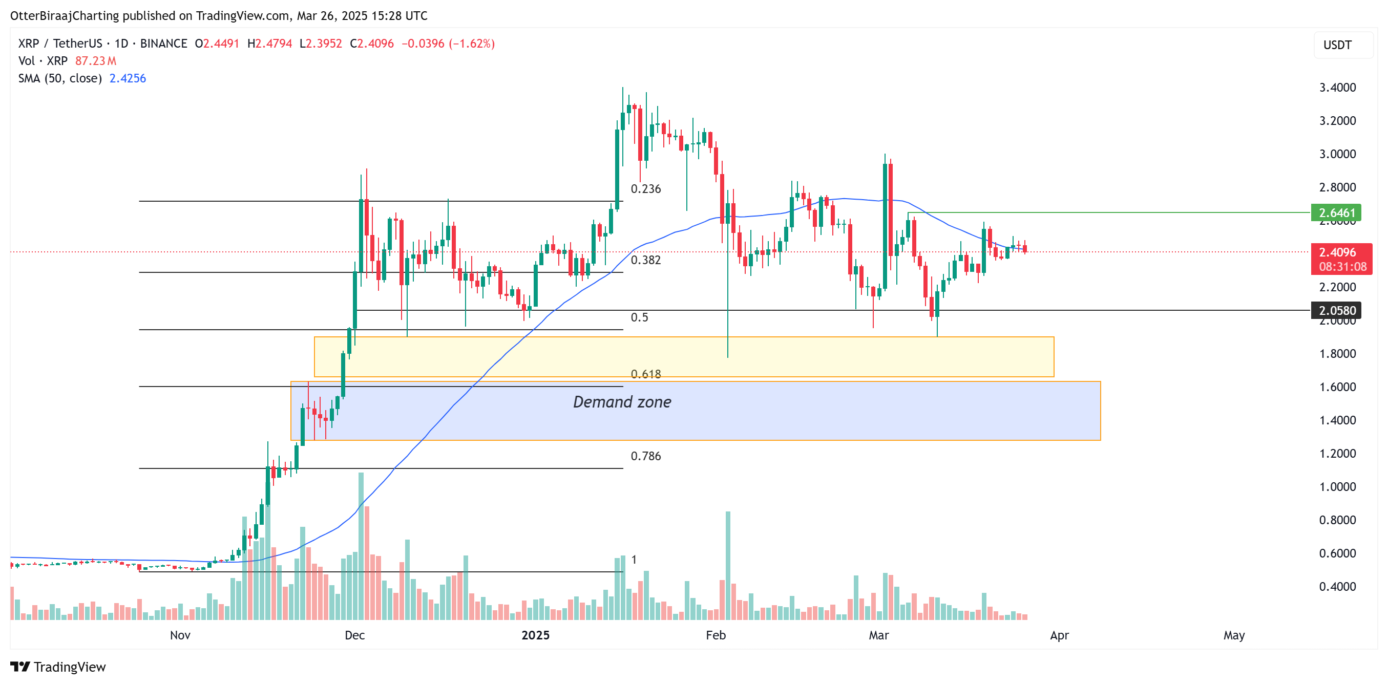 Ripple, SEC, XRP, Markets, Price Analysis, Market Analysis